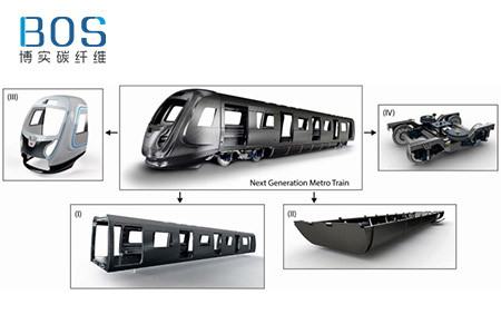 碳纤维轨道交通