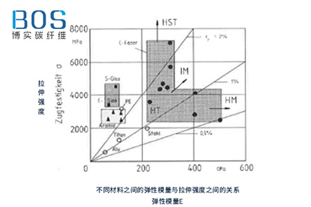 碳纤维保护套