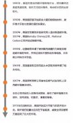 碳纤维的发展