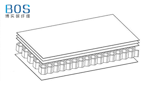 碳纤维蜂窝夹芯板的成型工艺分析