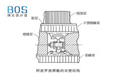 蜂窝夹层结构在航天运载器上的应用