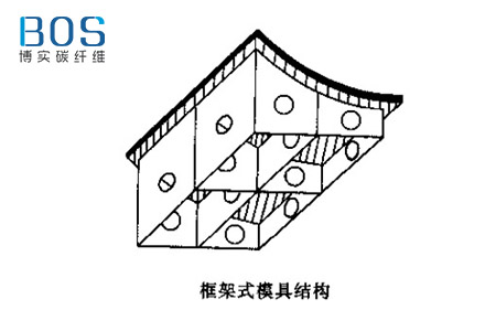 航空碳纤维结构件制造常用模具结构